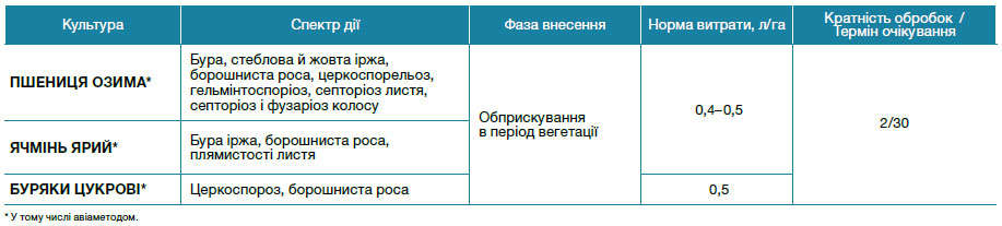 Альто® Супер 330 ЕС