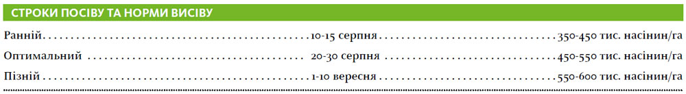 Гібрид озимий ріпак ТРУДІ (TRUDIE)