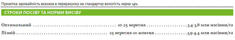 Гібрид пшениця озима ФАУНУС