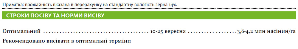 Гібрид пшениця озима ФАБІУС