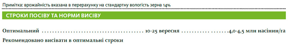 Гібрид пшениця озима ТУРАНУС