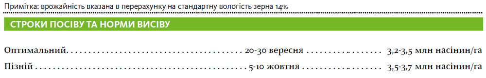 Гібрид пшениця озима МОНРО