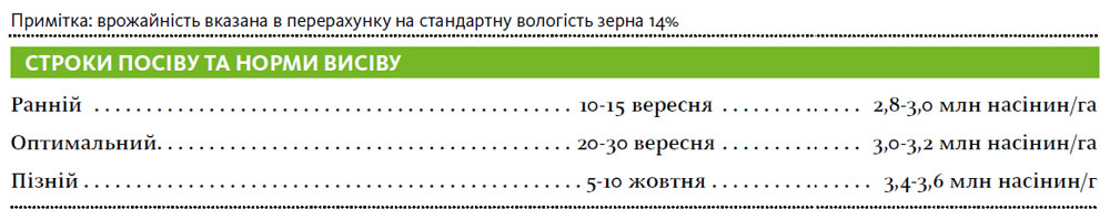 Гібрид пшениця озима КАРМІНА
